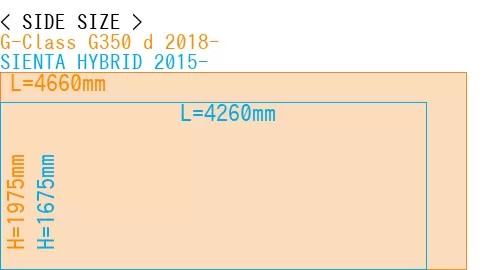 #G-Class G350 d 2018- + SIENTA HYBRID 2015-